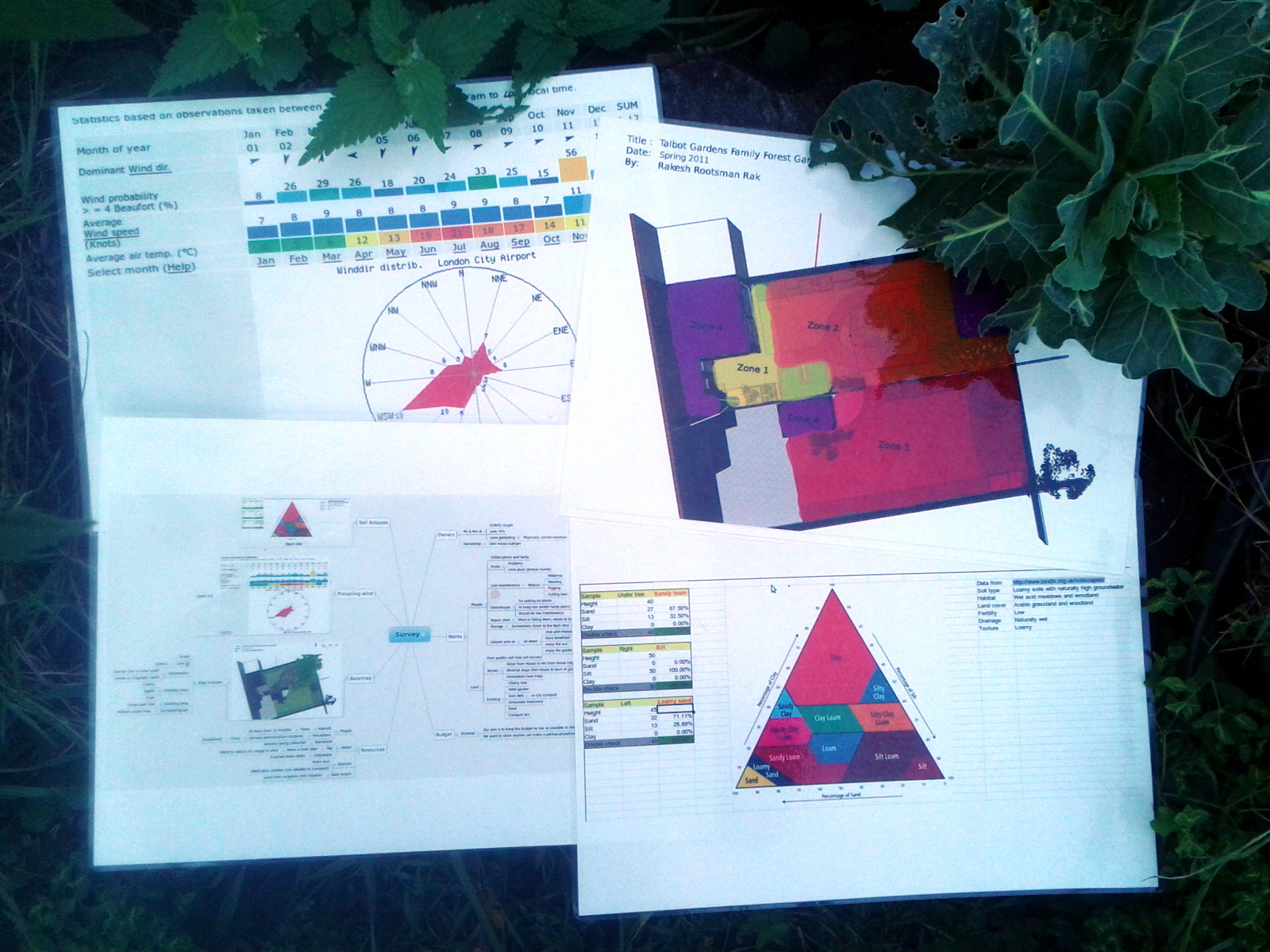 Printed permaculture design documentation as finished physical output materials