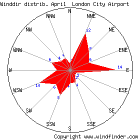 April wind rose